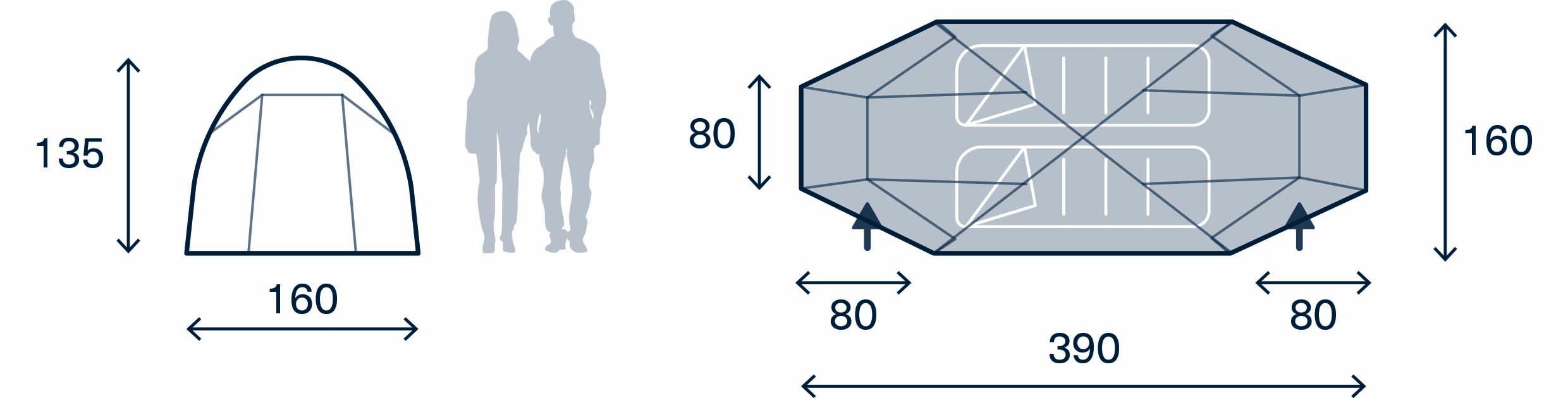 Diagram of two camping shelters with dimensions: left a dome tent 160 cm wide and 135 cm tall; right a rectangular shelter 390 cm long and 160 cm tall with two 80 cm interior sleeping bays and 80 cm offsets from ends.